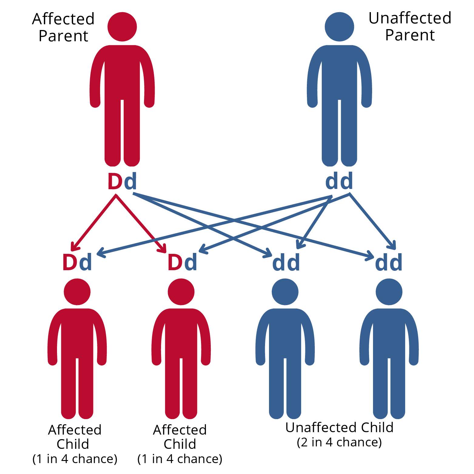 Figure 3-1